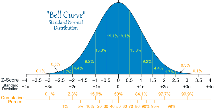 Humoungous Intermediate Probability